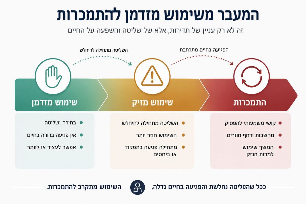 המעבר בין שימוש מזדמן להתמכרות